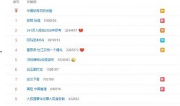 谁发专辑娱乐圈就有瓜吃,专辑发布背后的神秘瓜田